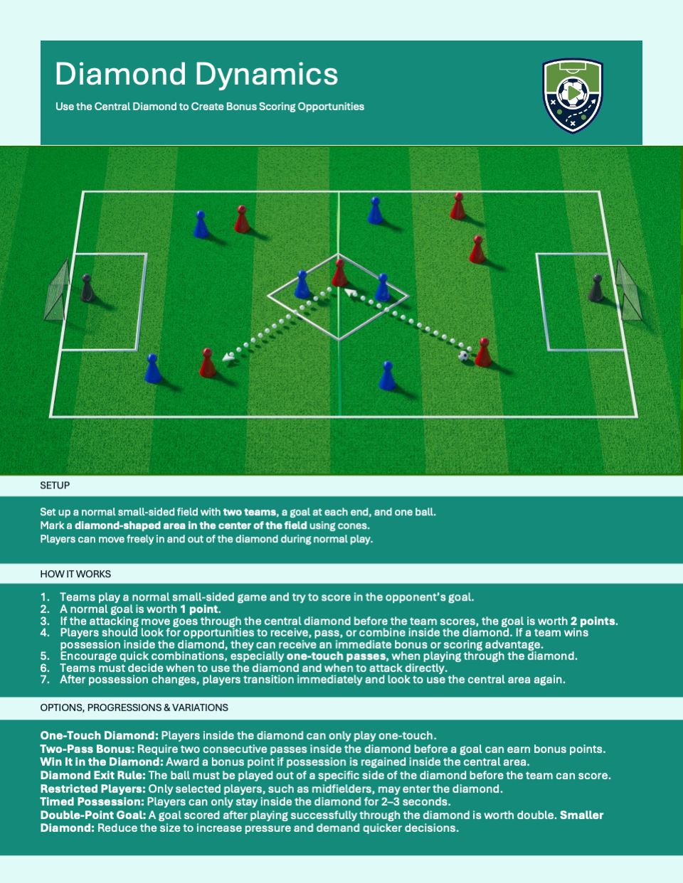 Diamond Dynamics game page with a field diagram and coaching instructions