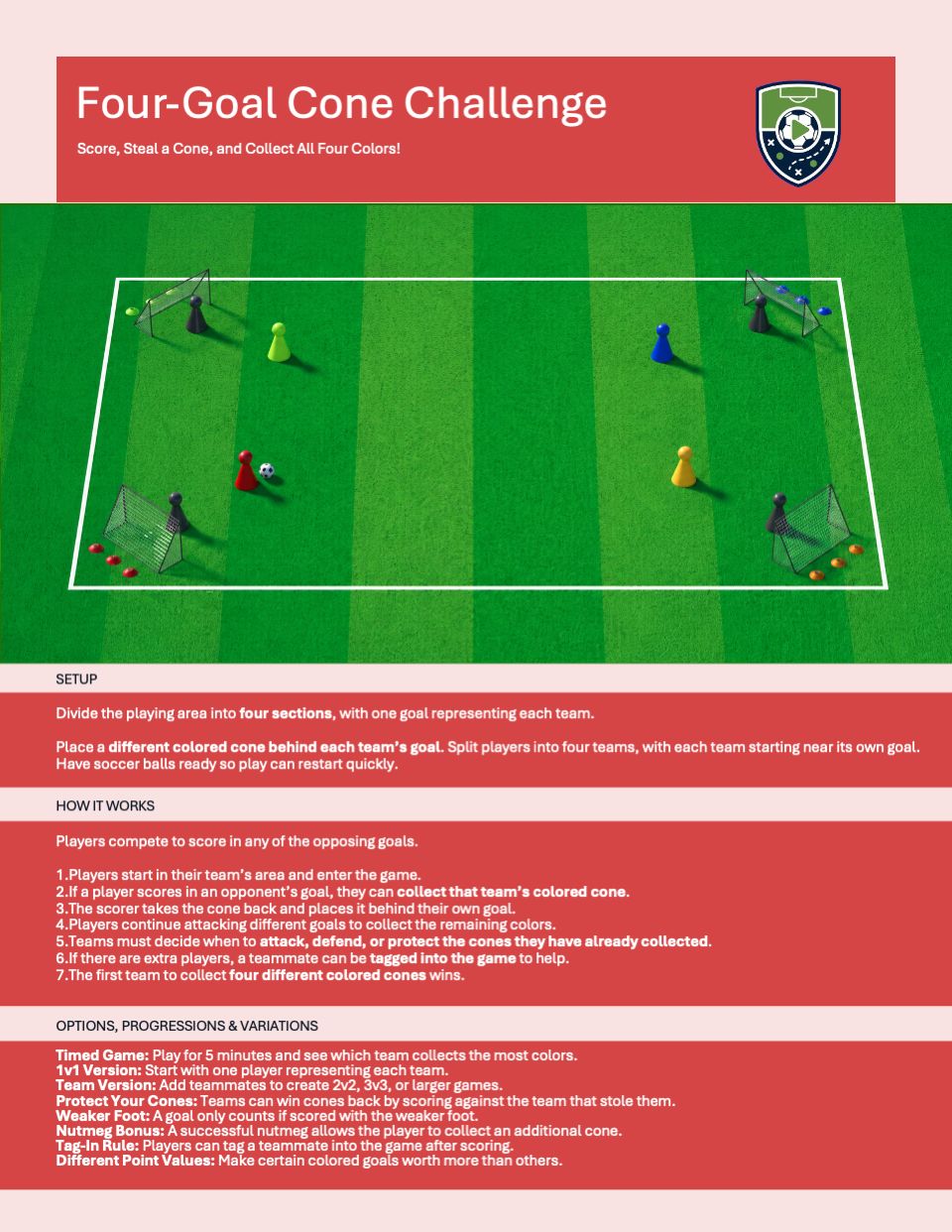 Four-Goal Cone Challenge game page with a field diagram and coaching instructions